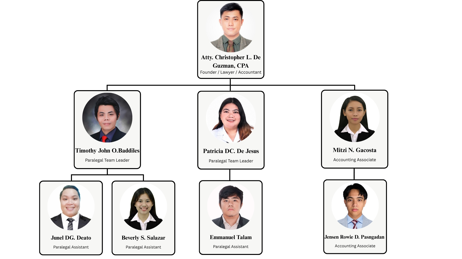 Organizational Chart